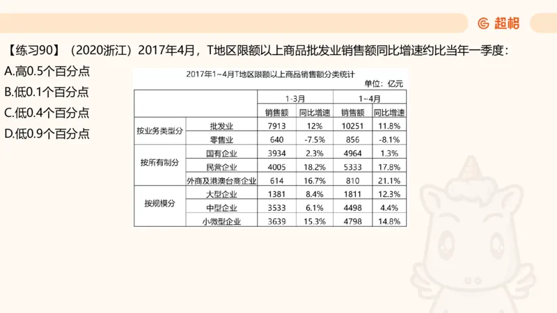 资料专项练习一（第十节）_2026考公资料_超格合集_公考-理论班2026超格行测申论（六合一）理论实战班_资料分析理论实战班（3+2）高照&牟立志_课件