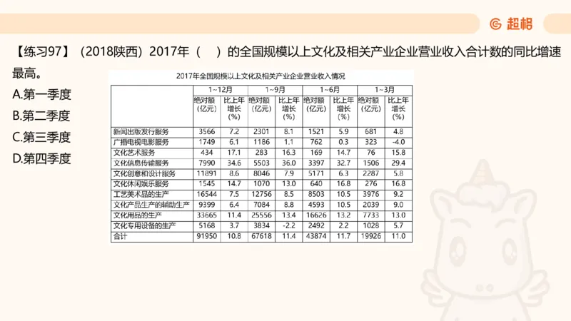 资料专项练习一（第十节）_2026考公资料_超格合集_公考-理论班2026超格行测申论（六合一）理论实战班_资料分析理论实战班（3+2）高照&牟立志_课件