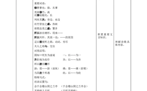 高中语文选择性必修下《兰亭集序》第一课时_4-教培资料-26年最新资料-同步更新_初中高中教资_03科三专项（进去保存报考的学科即可）_12小某书热门博主（高中语文）