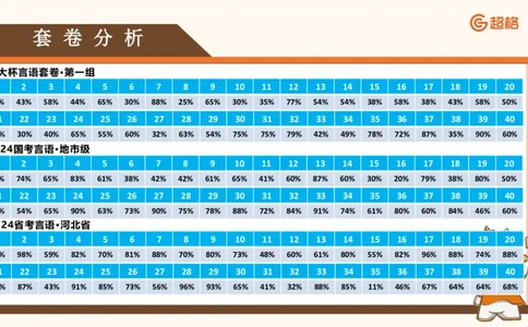 超格言语全家桶套卷模拟第一次课_20241023161507_2026考公资料_（05）超格_行测申论2025超格合集(行测&申论&政治理论)_言语2025超格言语理解全家桶_03.超大杯套题刷题阶段_讲义