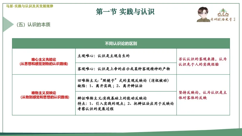 马原史纲毛概思修25考研大李子强化班课件一轮复习_2026考公资料_（49）政治理论合集_政治理论合集_2025考研政治_11.大李子_00.课件讲义