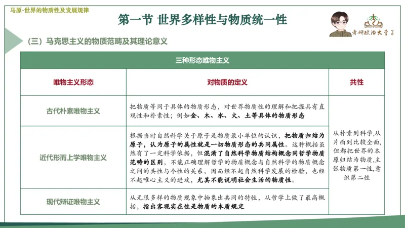 马原史纲毛概思修25考研大李子强化班课件一轮复习_2026考公资料_（49）政治理论合集_政治理论合集_2025考研政治_11.大李子_00.课件讲义