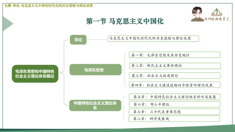 马原史纲毛概思修25考研大李子强化班课件一轮复习_2026考公资料_（49）政治理论合集_政治理论合集_2025考研政治_11.大李子_00.课件讲义