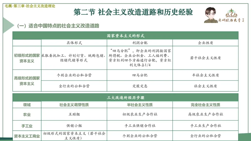 马原史纲毛概思修25考研大李子强化班课件一轮复习_2026考公资料_（49）政治理论合集_政治理论合集_2025考研政治_11.大李子_00.课件讲义