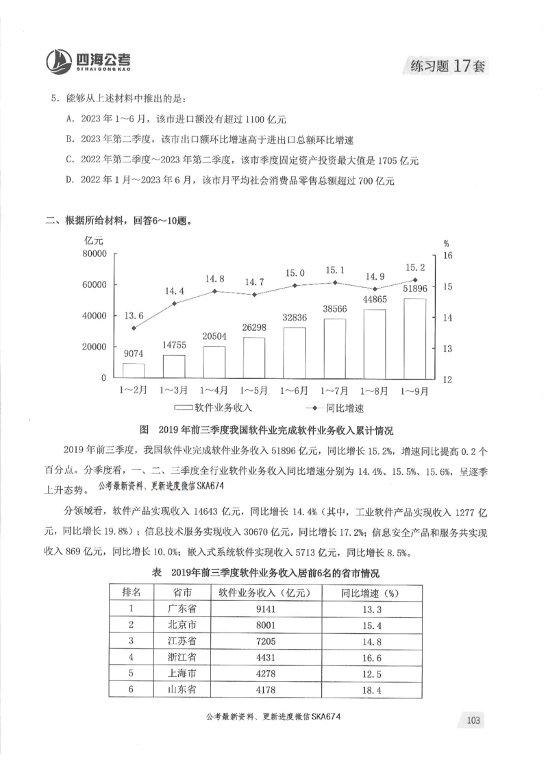题本篇_2026考公资料_花生十三合集_旗舰班-国考（2026版）花生十三旗舰班（花生行测+飞扬申论）⭐⭐⭐_电子资料（讲义+题本）_刷题题本_资料分析600题