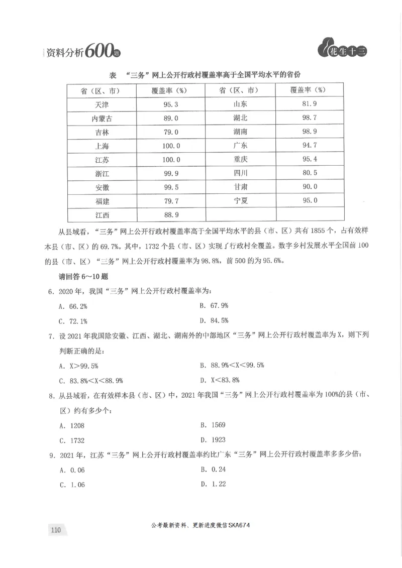 题本篇_2026考公资料_花生十三合集_旗舰班-国考（2026版）花生十三旗舰班（花生行测+飞扬申论）⭐⭐⭐_电子资料（讲义+题本）_刷题题本_资料分析600题