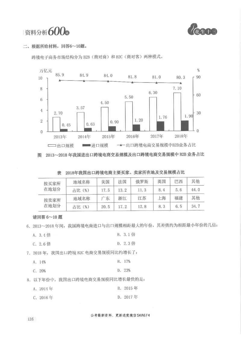 题本篇_2026考公资料_花生十三合集_旗舰班-国考（2026版）花生十三旗舰班（花生行测+飞扬申论）⭐⭐⭐_电子资料（讲义+题本）_刷题题本_资料分析600题