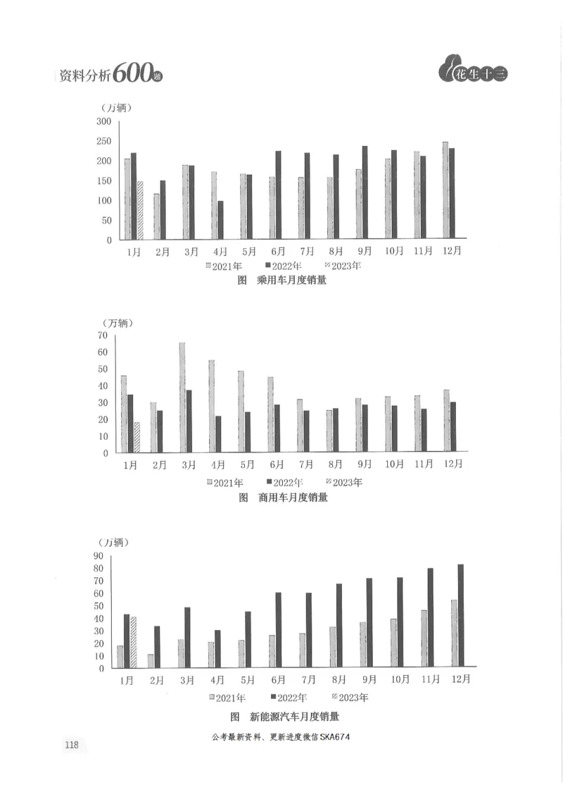 题本篇_2026考公资料_花生十三合集_旗舰班-国考（2026版）花生十三旗舰班（花生行测+飞扬申论）⭐⭐⭐_电子资料（讲义+题本）_刷题题本_资料分析600题