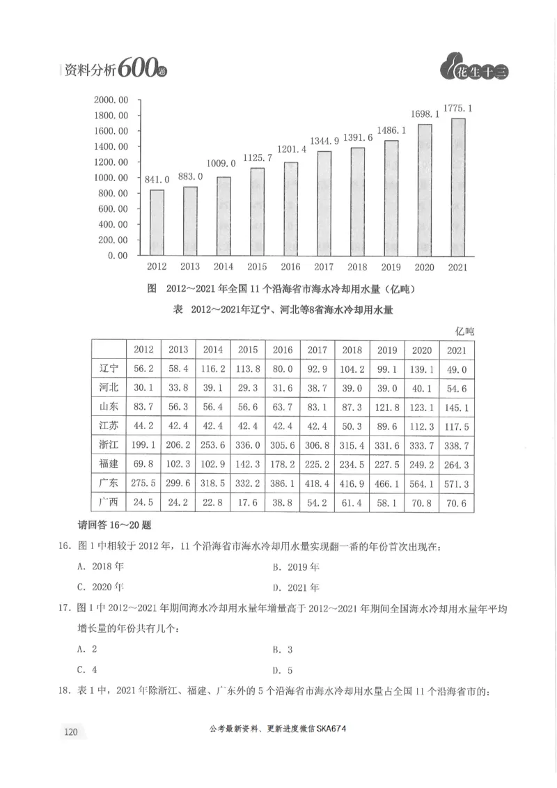 题本篇_2026考公资料_花生十三合集_旗舰班-国考（2026版）花生十三旗舰班（花生行测+飞扬申论）⭐⭐⭐_电子资料（讲义+题本）_刷题题本_资料分析600题