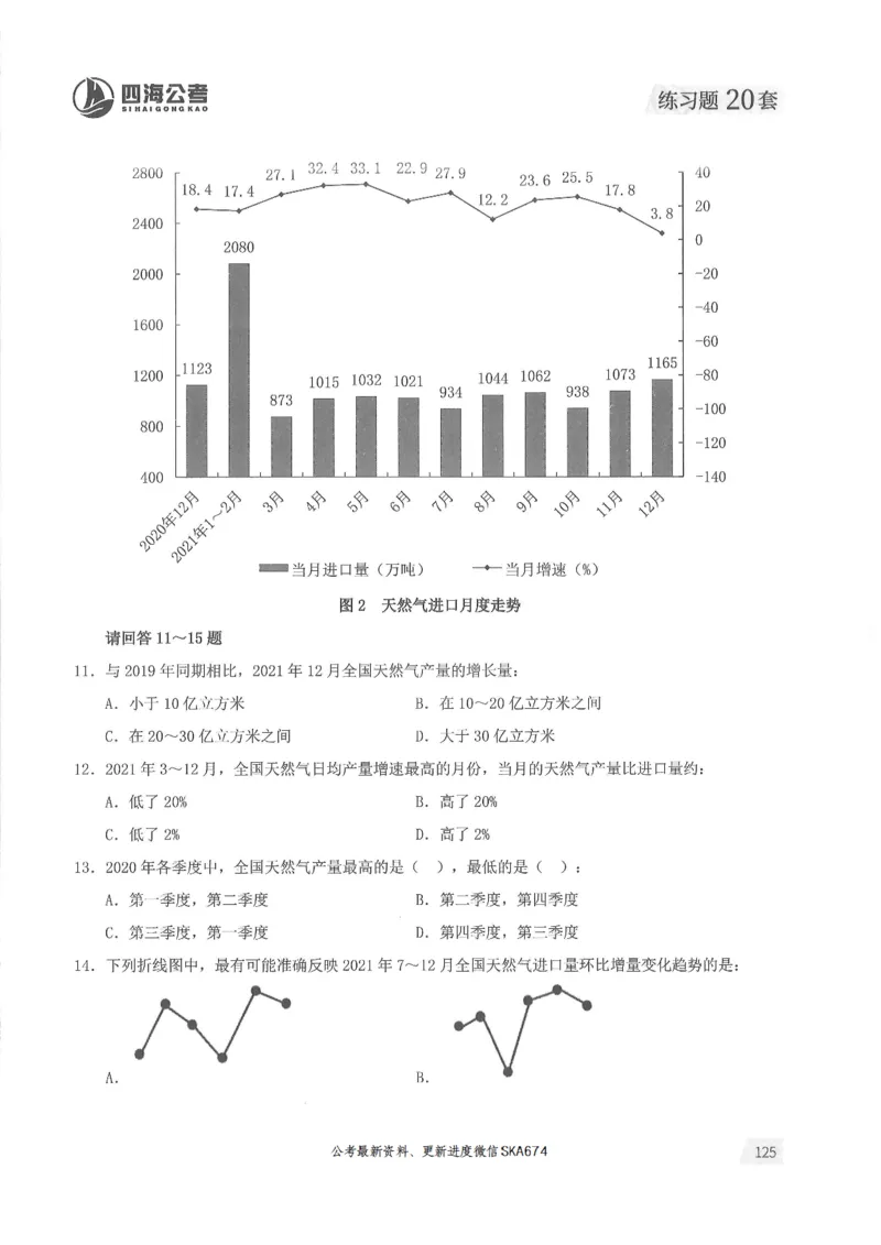 题本篇_2026考公资料_花生十三合集_旗舰班-国考（2026版）花生十三旗舰班（花生行测+飞扬申论）⭐⭐⭐_电子资料（讲义+题本）_刷题题本_资料分析600题