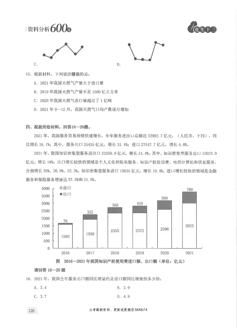 题本篇_2026考公资料_花生十三合集_旗舰班-国考（2026版）花生十三旗舰班（花生行测+飞扬申论）⭐⭐⭐_电子资料（讲义+题本）_刷题题本_资料分析600题