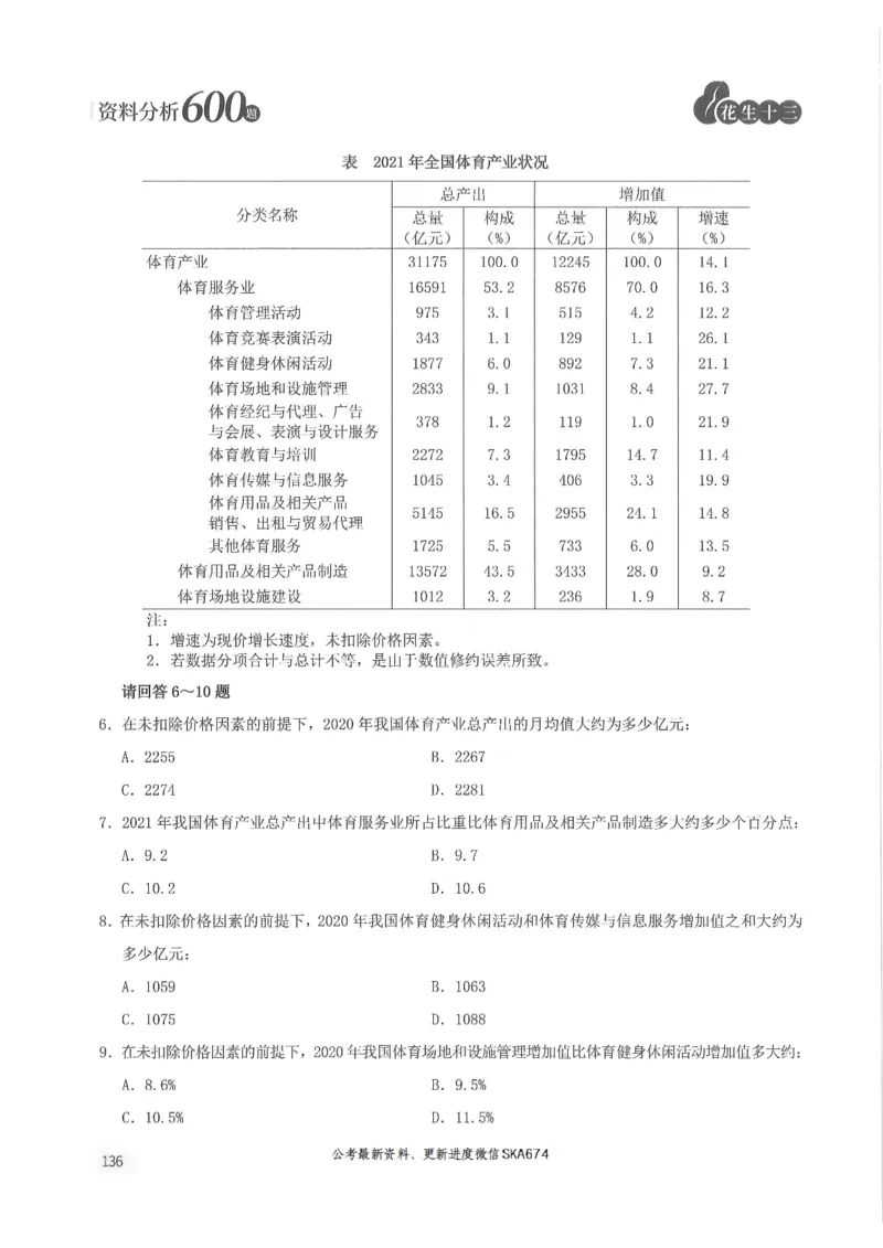 题本篇_2026考公资料_花生十三合集_旗舰班-国考（2026版）花生十三旗舰班（花生行测+飞扬申论）⭐⭐⭐_电子资料（讲义+题本）_刷题题本_资料分析600题