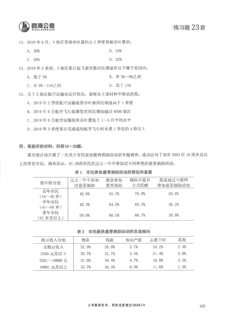 题本篇_2026考公资料_花生十三合集_旗舰班-国考（2026版）花生十三旗舰班（花生行测+飞扬申论）⭐⭐⭐_电子资料（讲义+题本）_刷题题本_资料分析600题