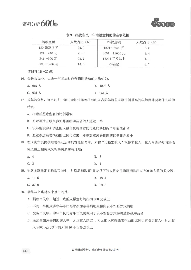 题本篇_2026考公资料_花生十三合集_旗舰班-国考（2026版）花生十三旗舰班（花生行测+飞扬申论）⭐⭐⭐_电子资料（讲义+题本）_刷题题本_资料分析600题