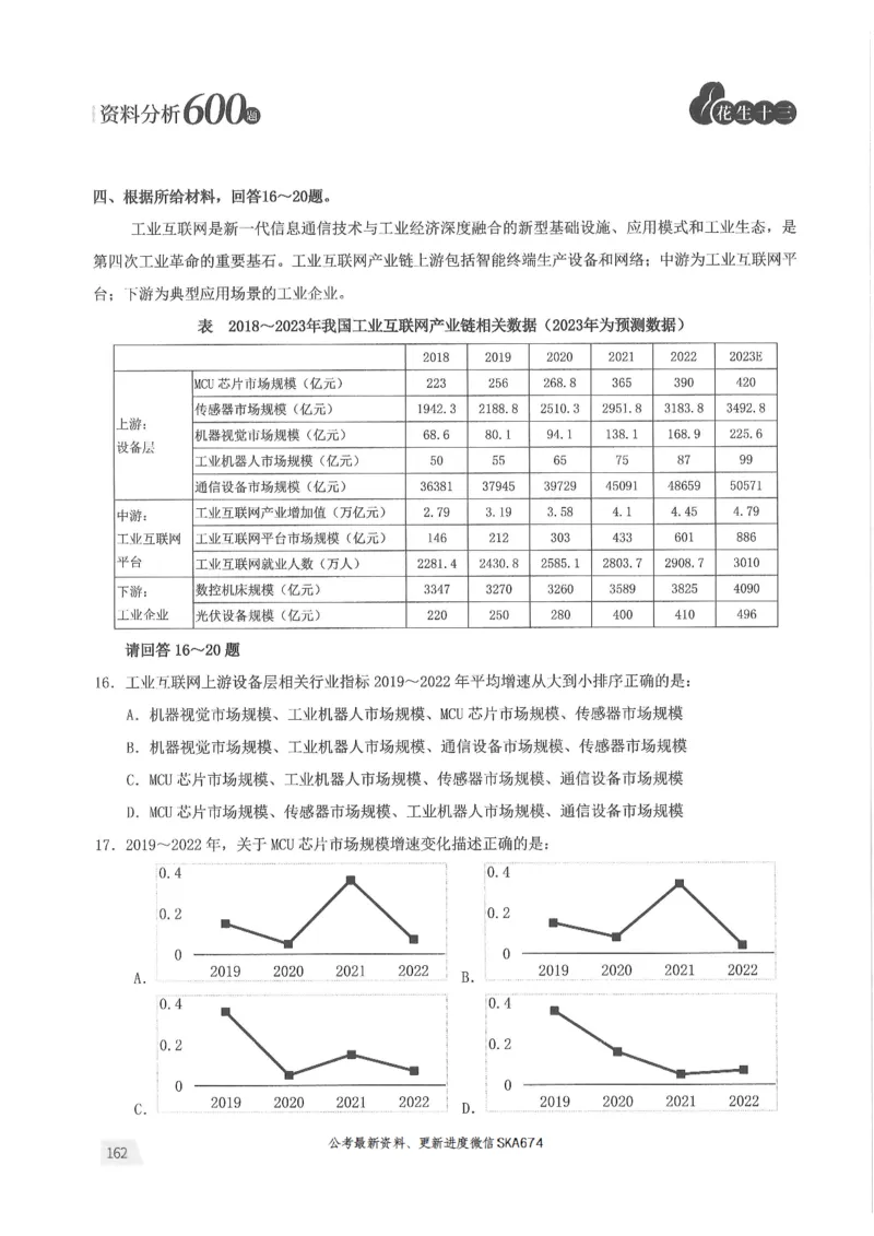 题本篇_2026考公资料_花生十三合集_旗舰班-国考（2026版）花生十三旗舰班（花生行测+飞扬申论）⭐⭐⭐_电子资料（讲义+题本）_刷题题本_资料分析600题