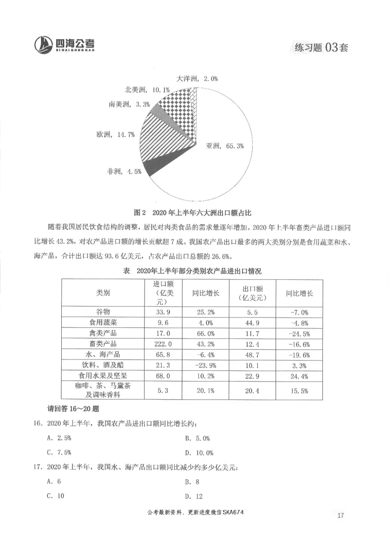 题本篇_2026考公资料_花生十三合集_旗舰班-国考（2026版）花生十三旗舰班（花生行测+飞扬申论）⭐⭐⭐_电子资料（讲义+题本）_刷题题本_资料分析600题