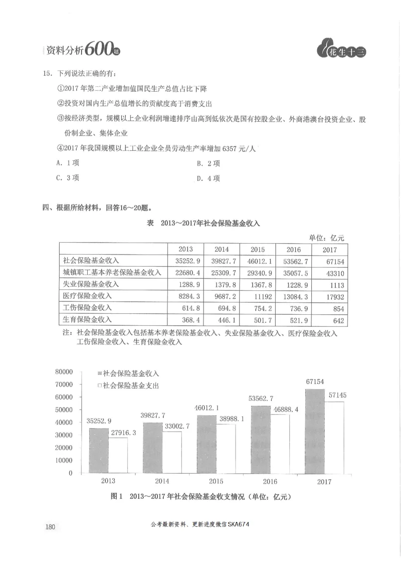 题本篇_2026考公资料_花生十三合集_旗舰班-国考（2026版）花生十三旗舰班（花生行测+飞扬申论）⭐⭐⭐_电子资料（讲义+题本）_刷题题本_资料分析600题
