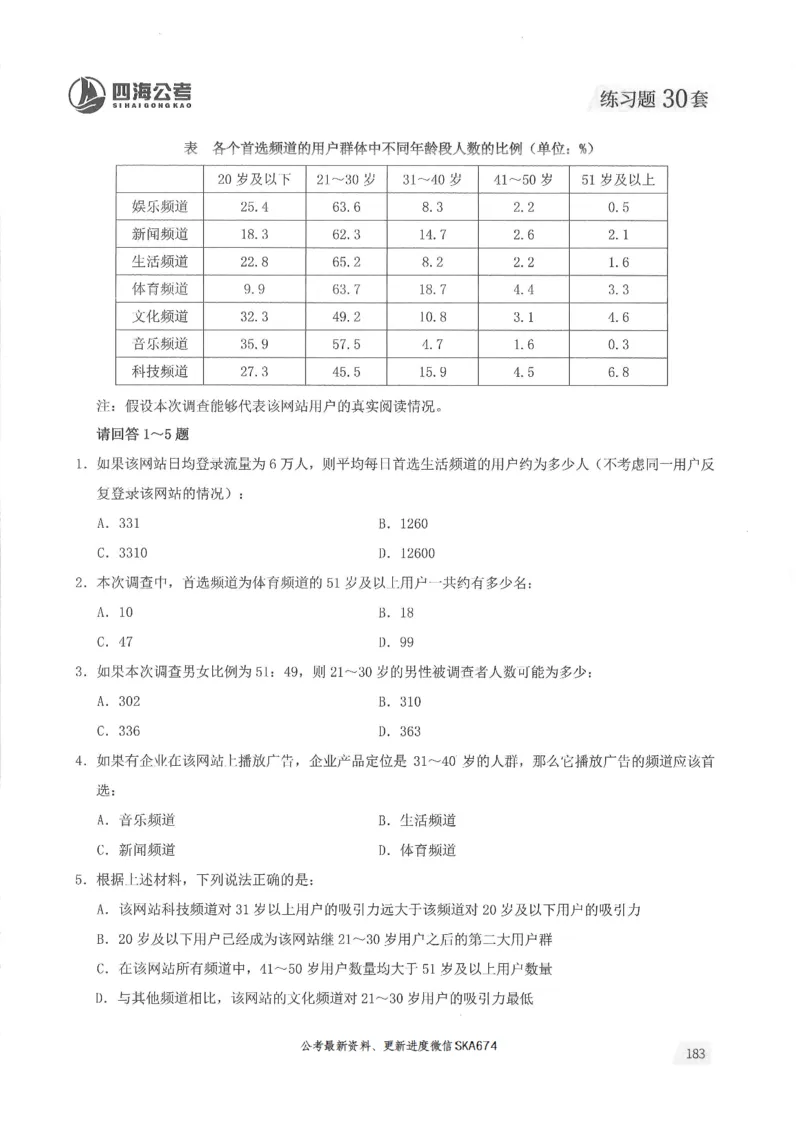 题本篇_2026考公资料_花生十三合集_旗舰班-国考（2026版）花生十三旗舰班（花生行测+飞扬申论）⭐⭐⭐_电子资料（讲义+题本）_刷题题本_资料分析600题
