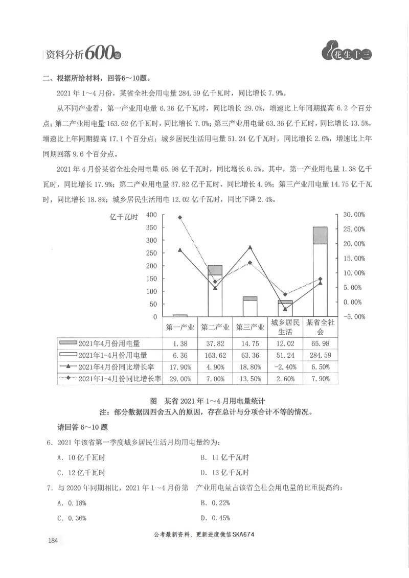 题本篇_2026考公资料_花生十三合集_旗舰班-国考（2026版）花生十三旗舰班（花生行测+飞扬申论）⭐⭐⭐_电子资料（讲义+题本）_刷题题本_资料分析600题