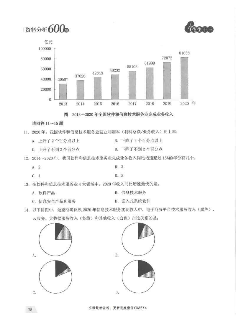 题本篇_2026考公资料_花生十三合集_旗舰班-国考（2026版）花生十三旗舰班（花生行测+飞扬申论）⭐⭐⭐_电子资料（讲义+题本）_刷题题本_资料分析600题