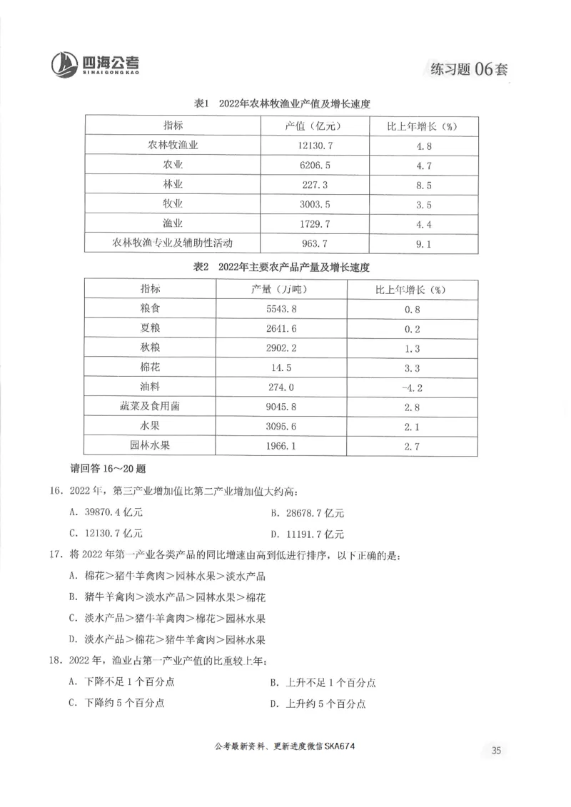 题本篇_2026考公资料_花生十三合集_旗舰班-国考（2026版）花生十三旗舰班（花生行测+飞扬申论）⭐⭐⭐_电子资料（讲义+题本）_刷题题本_资料分析600题