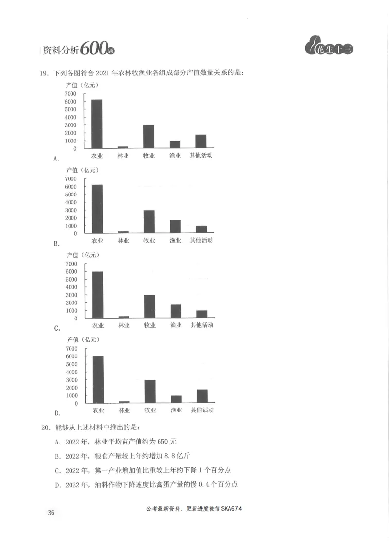 题本篇_2026考公资料_花生十三合集_旗舰班-国考（2026版）花生十三旗舰班（花生行测+飞扬申论）⭐⭐⭐_电子资料（讲义+题本）_刷题题本_资料分析600题