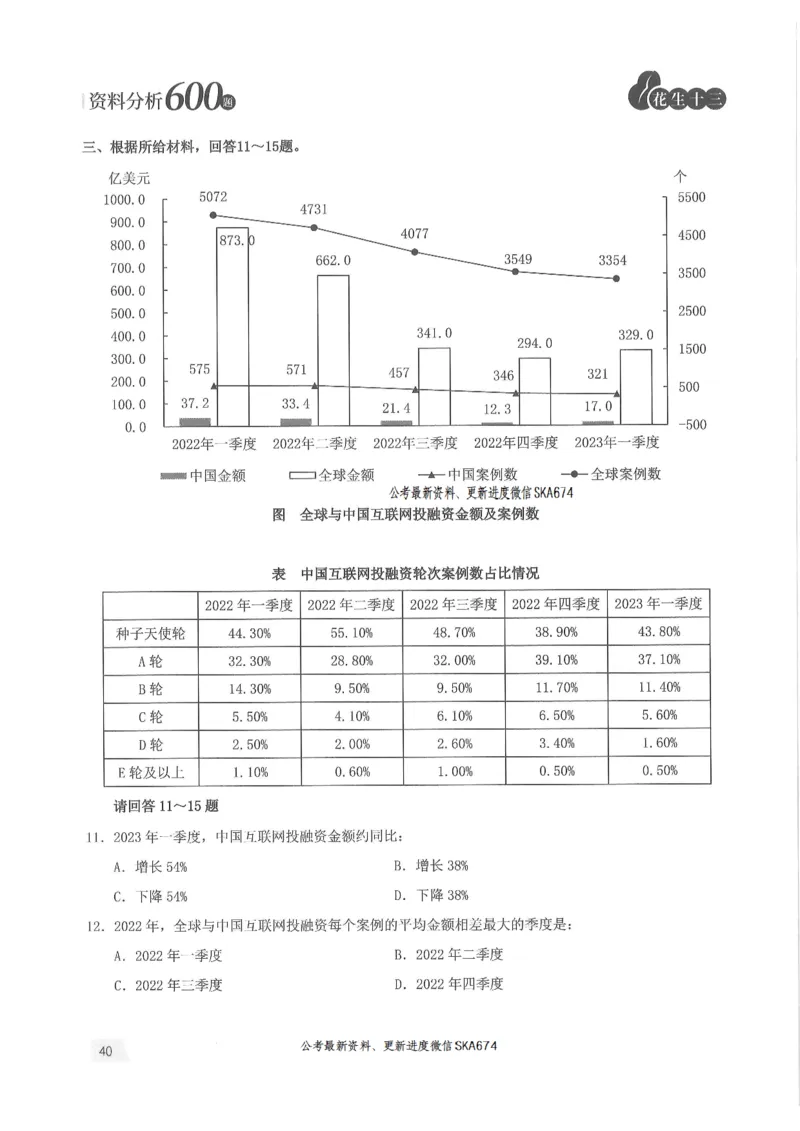 题本篇_2026考公资料_花生十三合集_旗舰班-国考（2026版）花生十三旗舰班（花生行测+飞扬申论）⭐⭐⭐_电子资料（讲义+题本）_刷题题本_资料分析600题