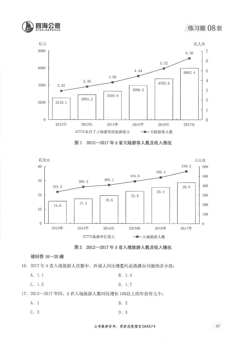 题本篇_2026考公资料_花生十三合集_旗舰班-国考（2026版）花生十三旗舰班（花生行测+飞扬申论）⭐⭐⭐_电子资料（讲义+题本）_刷题题本_资料分析600题