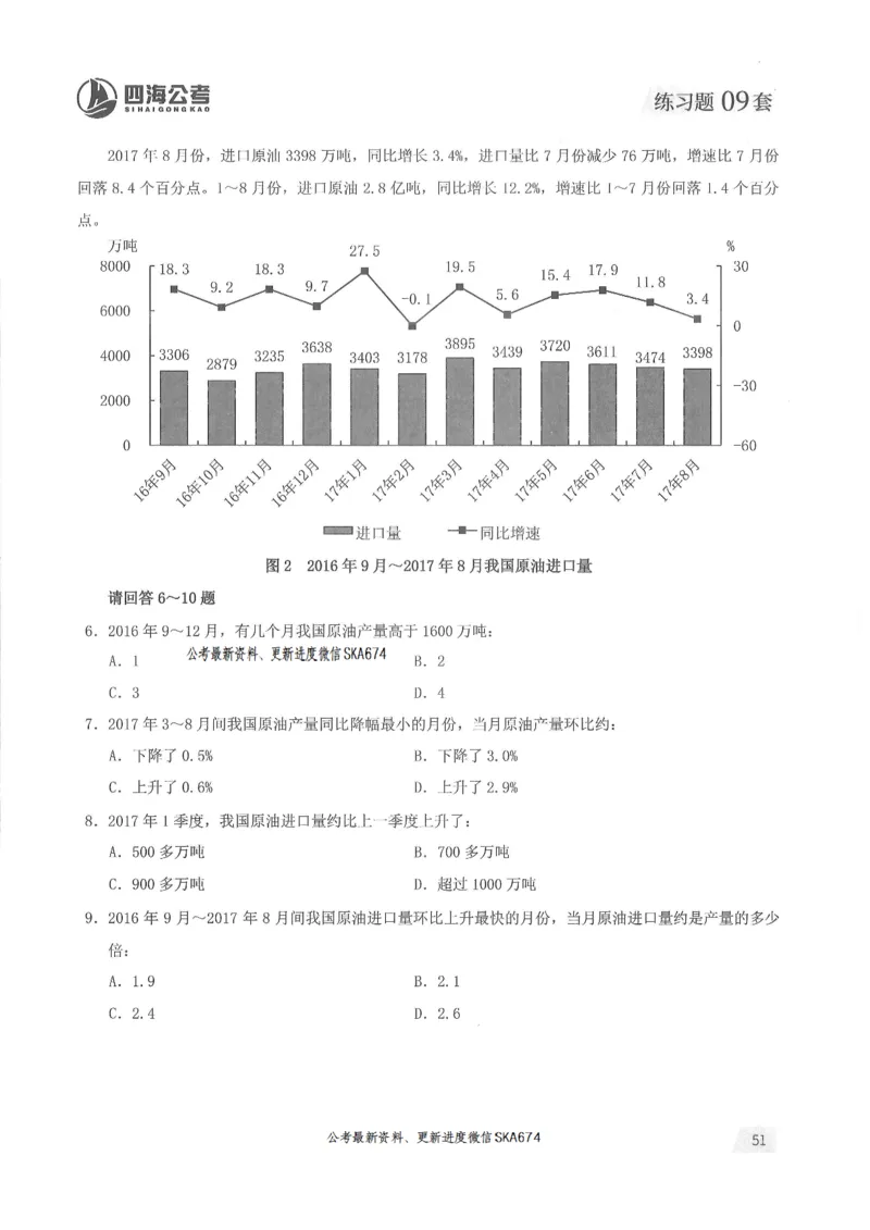 题本篇_2026考公资料_花生十三合集_旗舰班-国考（2026版）花生十三旗舰班（花生行测+飞扬申论）⭐⭐⭐_电子资料（讲义+题本）_刷题题本_资料分析600题