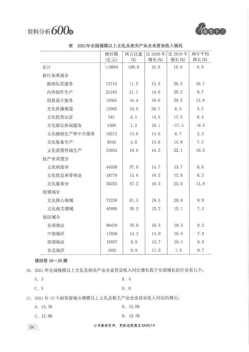 题本篇_2026考公资料_花生十三合集_旗舰班-国考（2026版）花生十三旗舰班（花生行测+飞扬申论）⭐⭐⭐_电子资料（讲义+题本）_刷题题本_资料分析600题