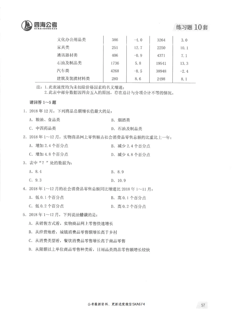 题本篇_2026考公资料_花生十三合集_旗舰班-国考（2026版）花生十三旗舰班（花生行测+飞扬申论）⭐⭐⭐_电子资料（讲义+题本）_刷题题本_资料分析600题