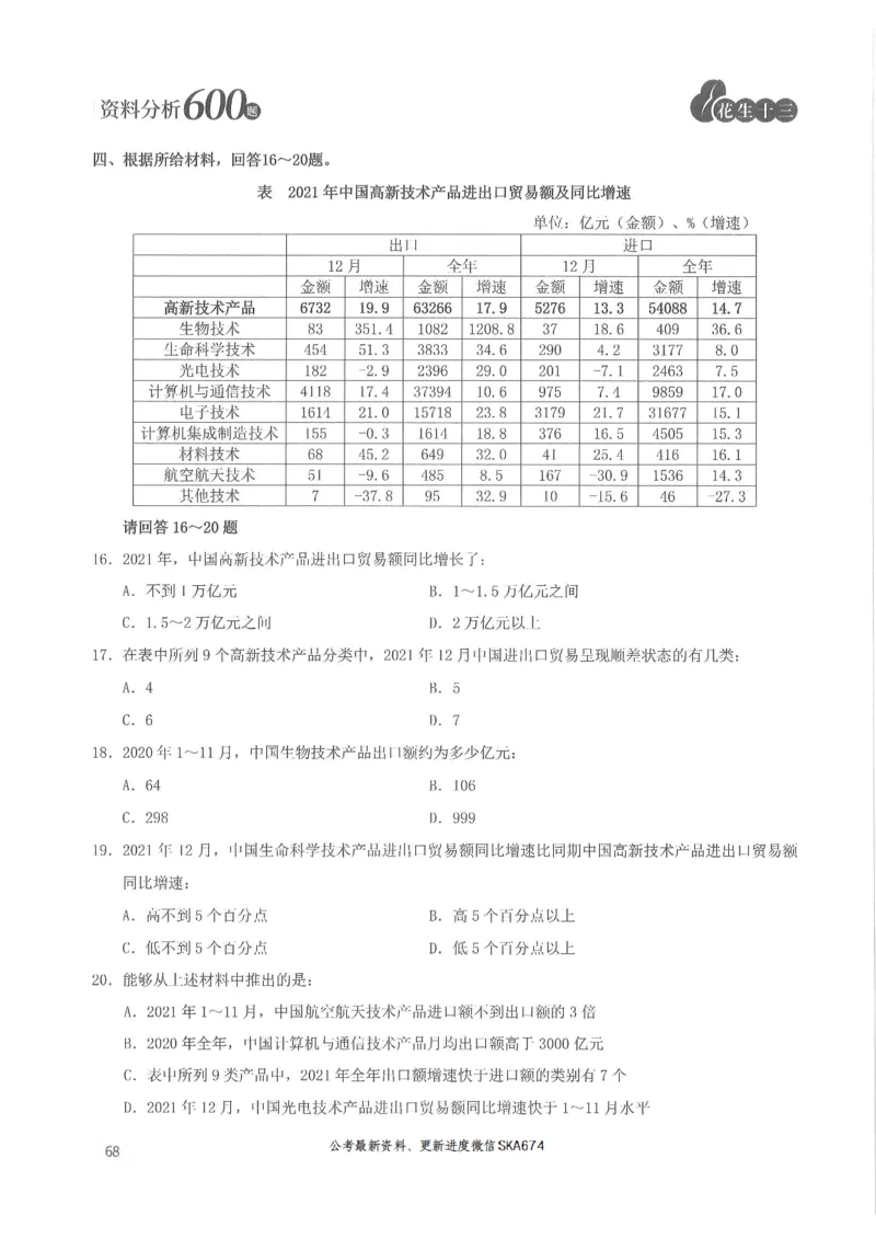 题本篇_2026考公资料_花生十三合集_旗舰班-国考（2026版）花生十三旗舰班（花生行测+飞扬申论）⭐⭐⭐_电子资料（讲义+题本）_刷题题本_资料分析600题