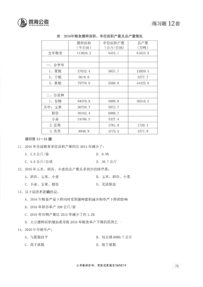 题本篇_2026考公资料_花生十三合集_旗舰班-国考（2026版）花生十三旗舰班（花生行测+飞扬申论）⭐⭐⭐_电子资料（讲义+题本）_刷题题本_资料分析600题
