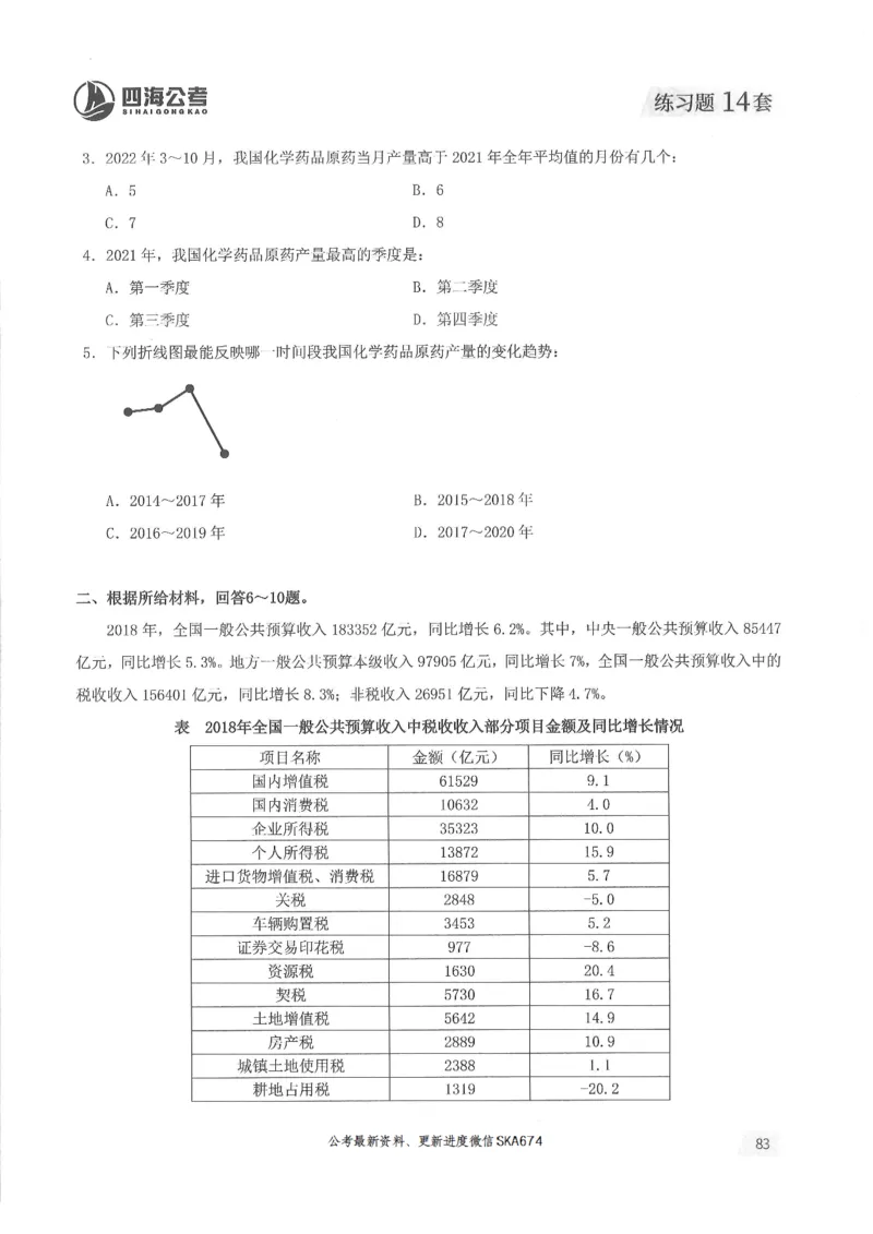 题本篇_2026考公资料_花生十三合集_旗舰班-国考（2026版）花生十三旗舰班（花生行测+飞扬申论）⭐⭐⭐_电子资料（讲义+题本）_刷题题本_资料分析600题