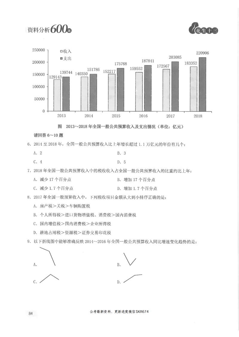 题本篇_2026考公资料_花生十三合集_旗舰班-国考（2026版）花生十三旗舰班（花生行测+飞扬申论）⭐⭐⭐_电子资料（讲义+题本）_刷题题本_资料分析600题