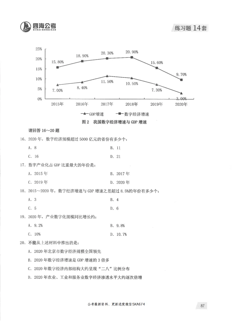 题本篇_2026考公资料_花生十三合集_旗舰班-国考（2026版）花生十三旗舰班（花生行测+飞扬申论）⭐⭐⭐_电子资料（讲义+题本）_刷题题本_资料分析600题