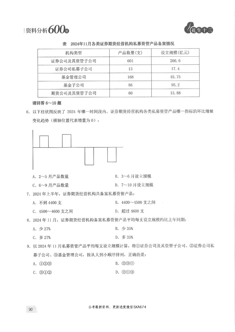 题本篇_2026考公资料_花生十三合集_旗舰班-国考（2026版）花生十三旗舰班（花生行测+飞扬申论）⭐⭐⭐_电子资料（讲义+题本）_刷题题本_资料分析600题