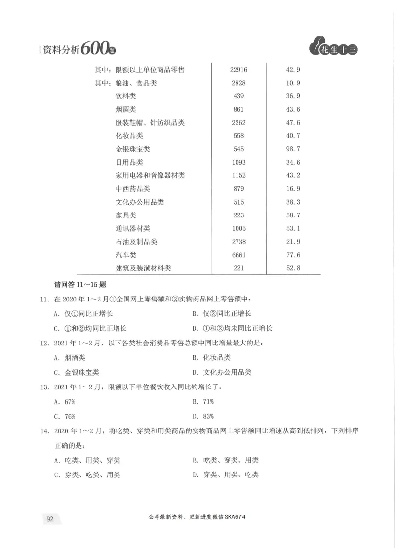 题本篇_2026考公资料_花生十三合集_旗舰班-国考（2026版）花生十三旗舰班（花生行测+飞扬申论）⭐⭐⭐_电子资料（讲义+题本）_刷题题本_资料分析600题