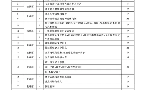 2025年辽宁名校联盟高三语文答案-3月_2025年3月_250305辽宁名校联盟2025届高三下学期3月联考（全科）_辽宁省名校联盟2024-2025学年高三下学期3月份联合考试语文