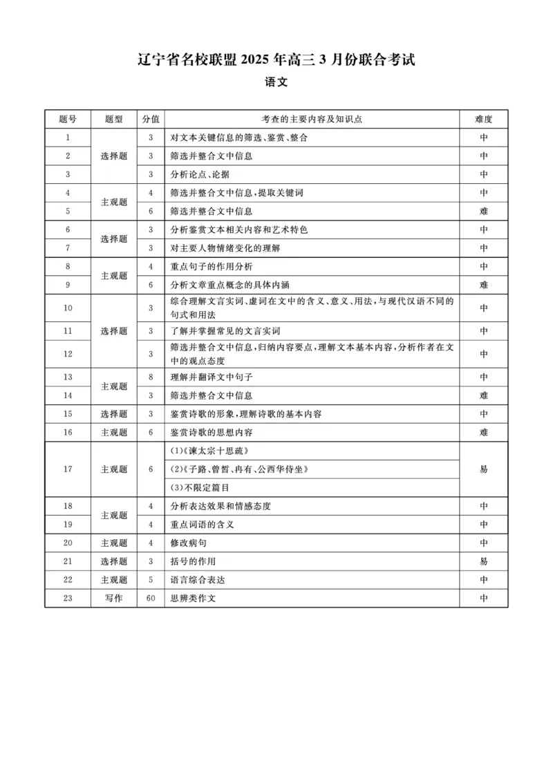 2025年辽宁名校联盟高三语文答案-3月_2025年3月_250305辽宁名校联盟2025届高三下学期3月联考（全科）_辽宁省名校联盟2024-2025学年高三下学期3月份联合考试语文