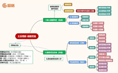 超格言语刷题第一节__2026考公资料_超格合集_公考-夸夸刷2026超格行测+申论（五合一）夸夸刷刷题营_言语理解与表达_1班_讲义