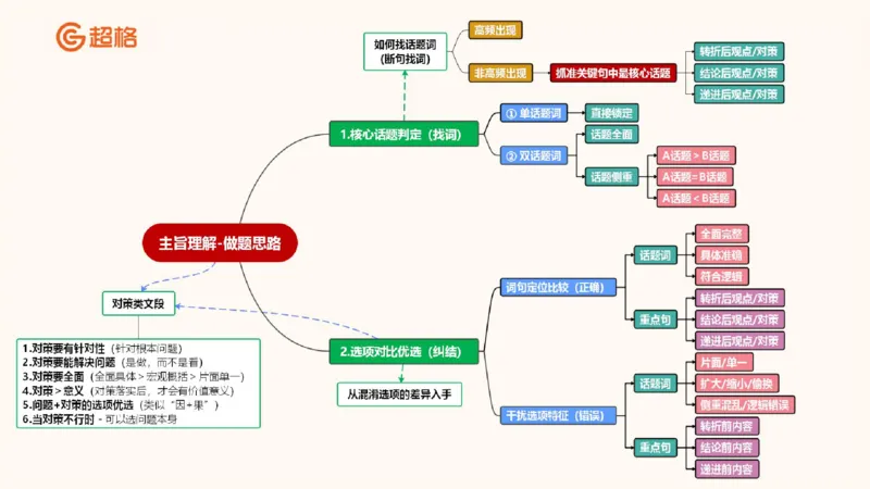 超格言语刷题第一节__2026考公资料_超格合集_公考-夸夸刷2026超格行测+申论（五合一）夸夸刷刷题营_言语理解与表达_1班_讲义