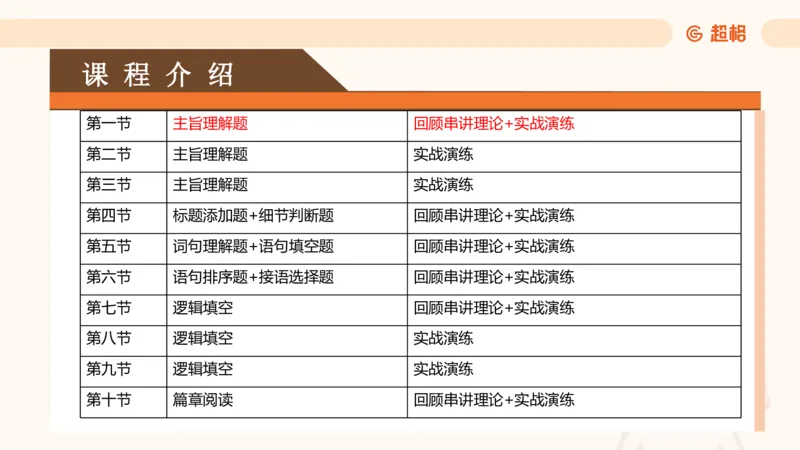 超格言语刷题第一节__2026考公资料_超格合集_公考-夸夸刷2026超格行测+申论（五合一）夸夸刷刷题营_言语理解与表达_1班_讲义