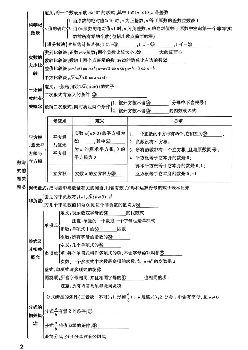 2026辽宁万唯试题研究（数学-1分层精讲本）_26《万唯中考试题研究》辽宁_2026《辽宁万唯试题研究》数学