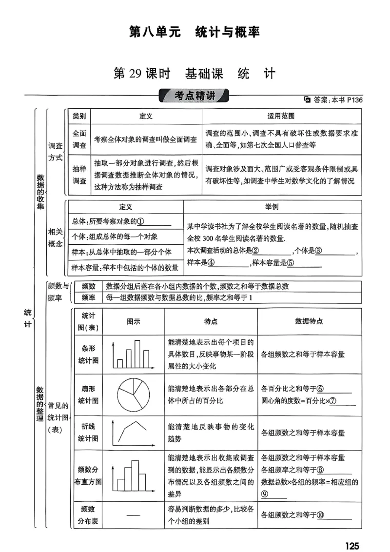 2026辽宁万唯试题研究（数学-1分层精讲本）_26《万唯中考试题研究》辽宁_2026《辽宁万唯试题研究》数学