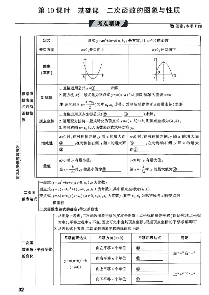 2026辽宁万唯试题研究（数学-1分层精讲本）_26《万唯中考试题研究》辽宁_2026《辽宁万唯试题研究》数学