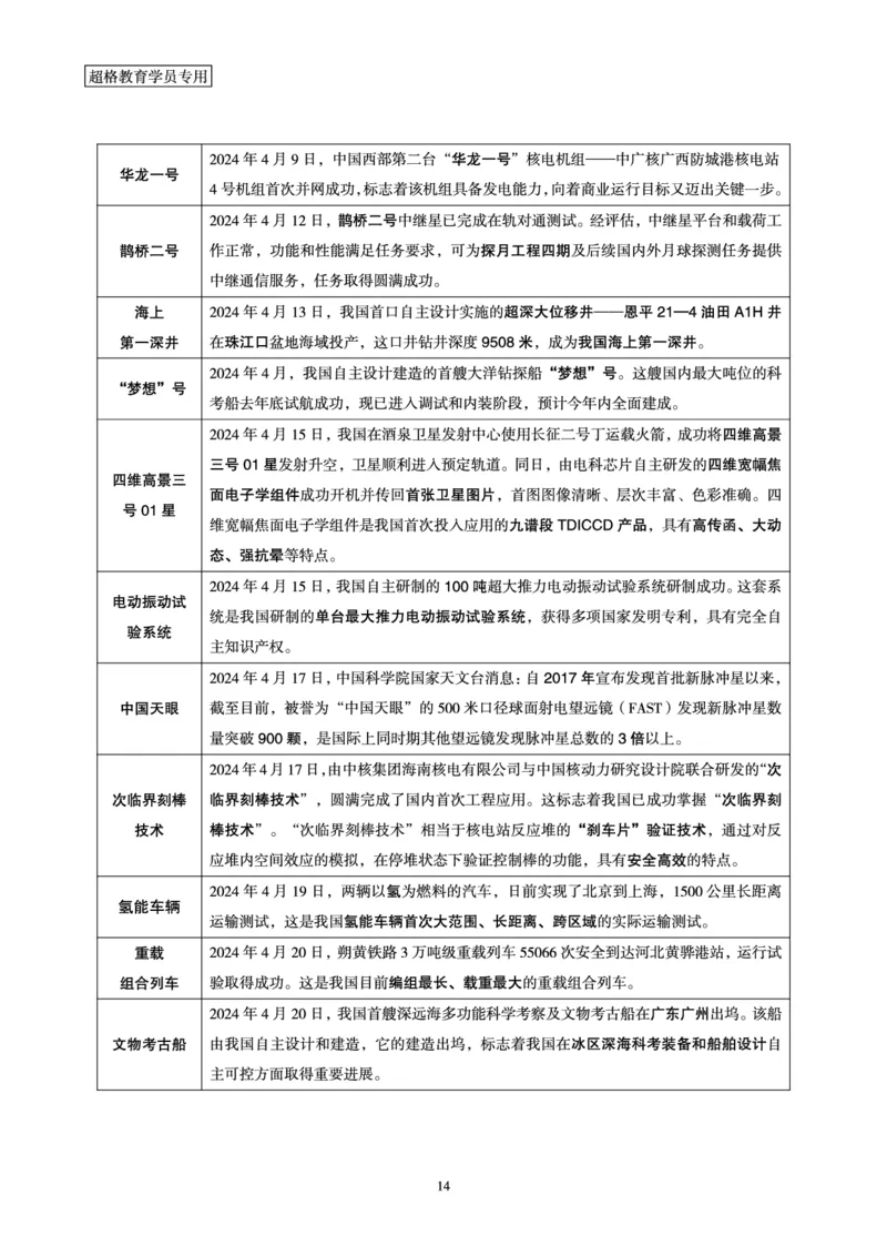 超格2024年4月时政讲义+60题_2026考公资料_（05）超格_超格时政_24时政合集_2024超格时政梳理+时政刷题_2024年时政梳理_04、4月梳理
