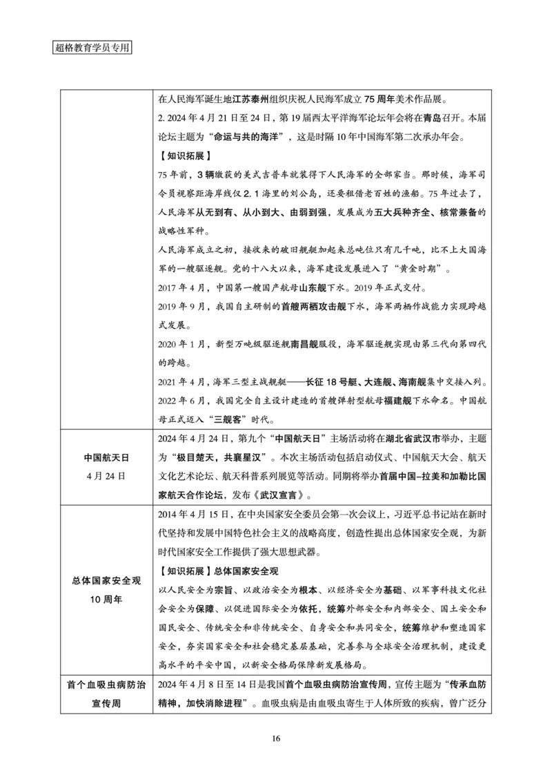 超格2024年4月时政讲义+60题_2026考公资料_（05）超格_超格时政_24时政合集_2024超格时政梳理+时政刷题_2024年时政梳理_04、4月梳理