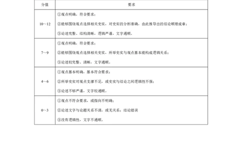 云南省曲靖市2024-2025学年高三年级第二次教学质量监测历史答案_2025年4月_250427云南省曲靖市2024-2025学年高三年级第二次教学质量监测（全科）