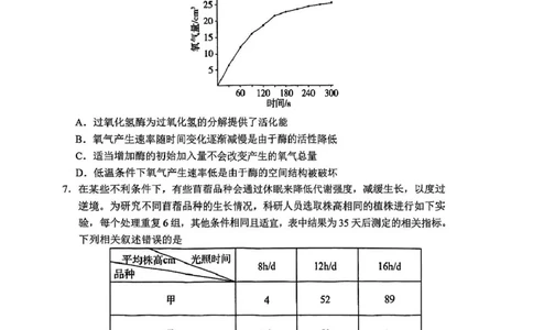2025届吉林省长春市高三下学期质量监测(二)生物试题_2025年2月_250225吉林省长春市2025届高三质量监测（二）（长春二模）（全科）_2025届吉林省长春市高三下学期质量监测（二）生物学